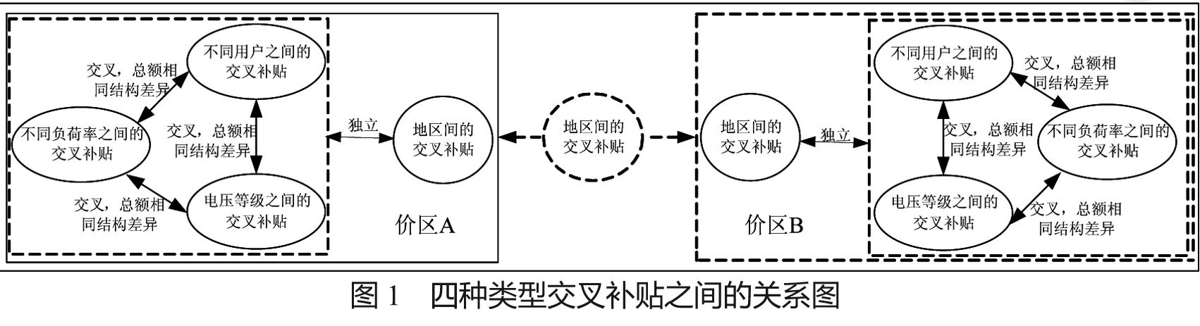 「免费策略」 赚别人看不到的钱！