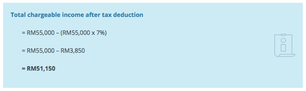 Personal Income Tax 2019 : What Is A Tax Deduction?