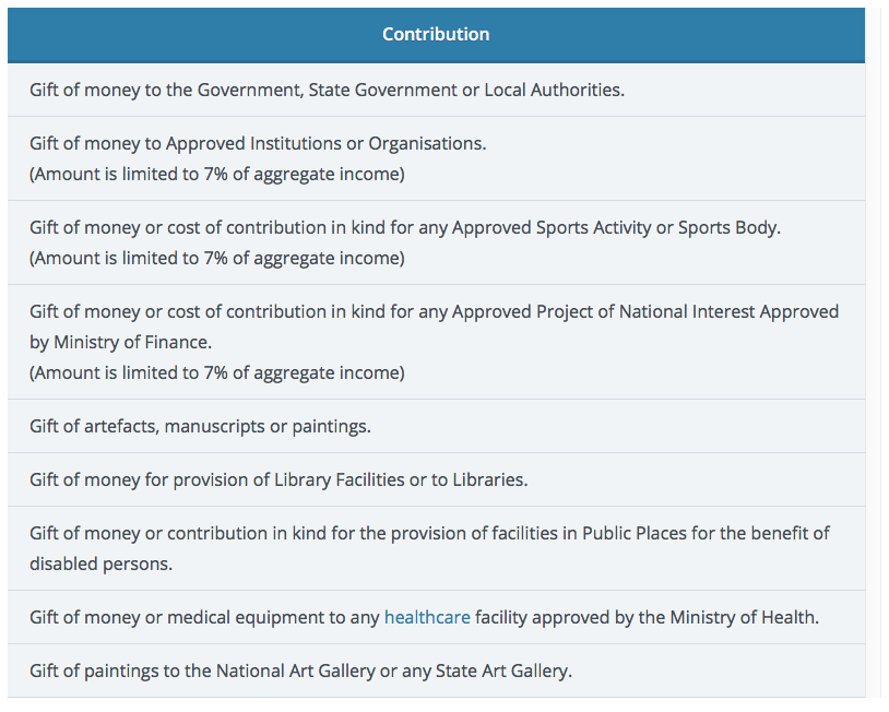 Personal Income Tax 2019 : What Is A Tax Deduction?