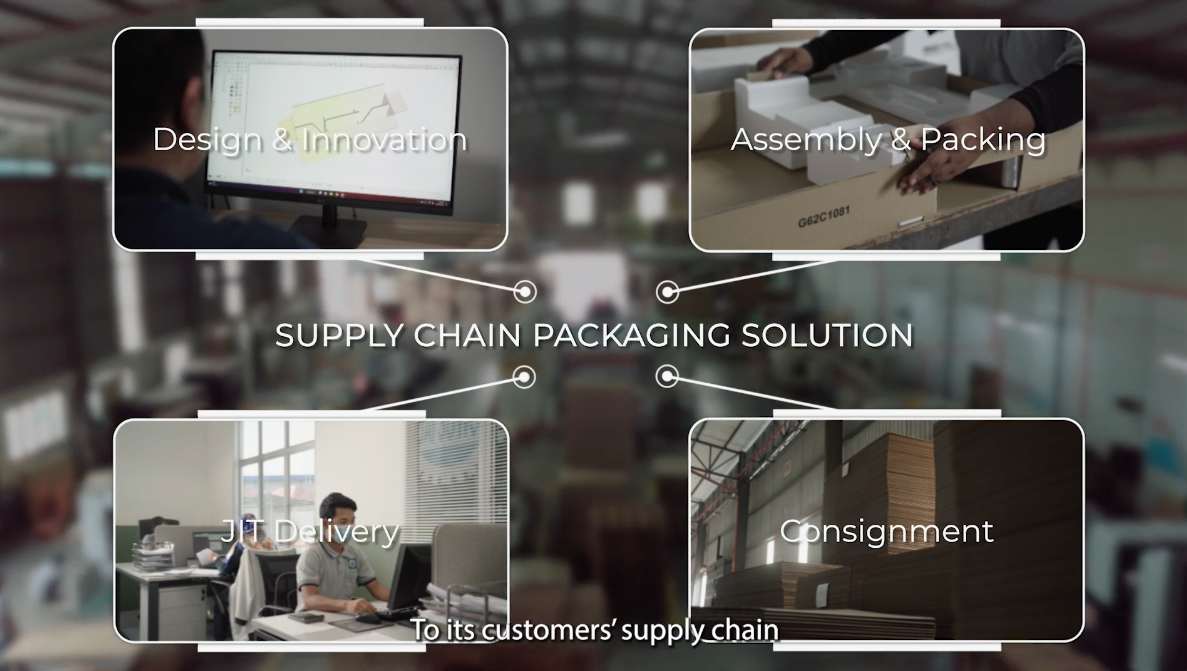 5 Ways Corporate Videos Help Malaysian Businesses Grow (With AI Case Study)